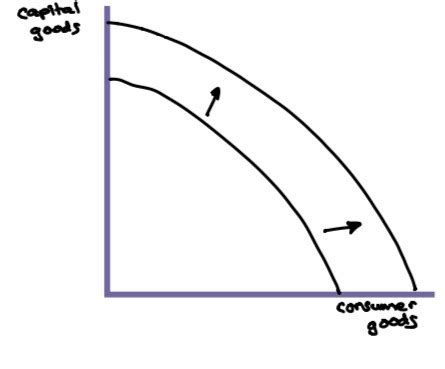 Microeconomic Diagrams Flashcards Quizlet