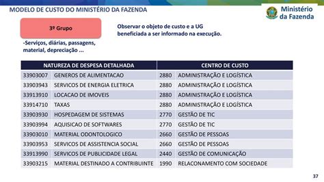 Sistema De Custos Do Governo Federal Sua Utiliza O Nas Ifes Ppt