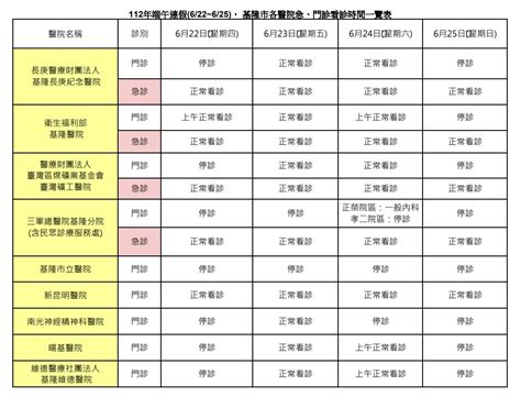 端午連假 基隆市各醫院急 門診看診時間異動 中華日報 中華新聞雲