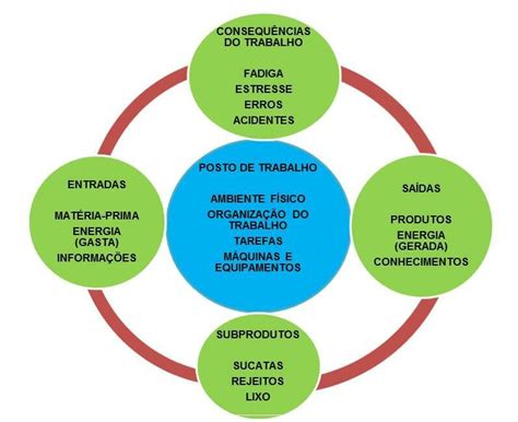 Fatores Que Influenciam O Desempenho De Um Sistema Produtivo Fonte