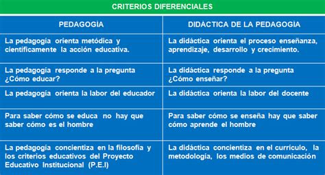 View Diferencia Entre Pedagogia Y Didactica PNG Tipos