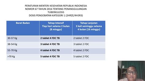 Penulisan Resep Obat Tuberkulosis Paru Fixed Dose Combination Fdc Tb