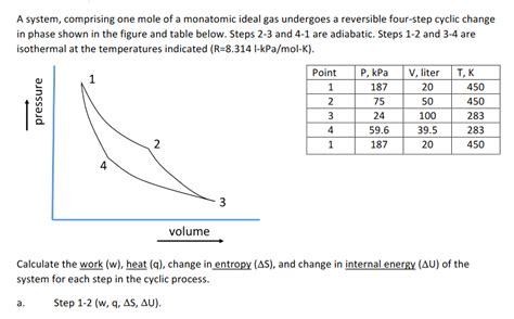 Solved A System Comprising One Mole Of A Monatomic Ideal Chegg