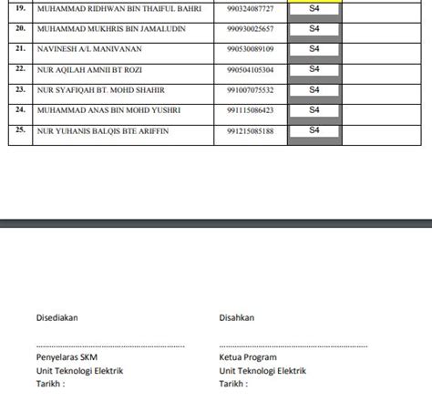 Kolej Vokasional Lebuh Cator Penilaian Skm Tahap 123 Dan 4 Oleh Ppl