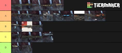 Apex legends Weapon Season 4 Tier List (Community Rankings) - TierMaker