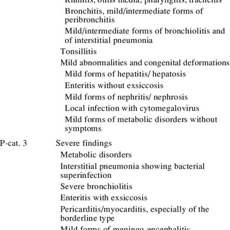 Pathology Categories And Criteria For Diagnoses Download Table