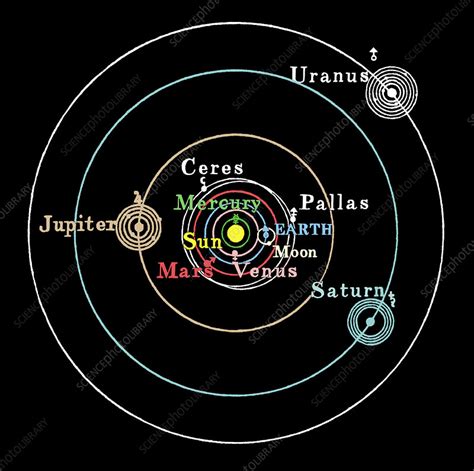 Copernican Solar System Stock Image V7000092 Science Photo Library