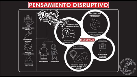 Que Es Y Como Aplicar El Pensamiento Disruptivo Temp 20 Ep 15 Youtube