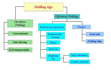 Rig Components & Illustrated Glossary PDF - DRILLING MANUAL