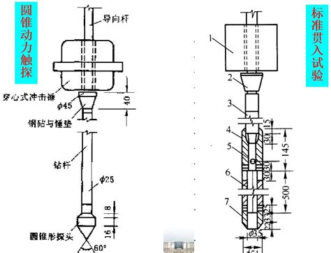 岩土工程原位测试技术工艺课件（160页） 岩土施工工艺 筑龙岩土工程论坛