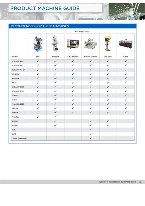 Itw Translucent Blue Ss Semi Synthetic Cutting Grinding Coolant