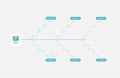 What Are Cause Effect Diagrams Mindmanager