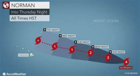 Hurricane Norman MAPPED: Will Hurricane Norman cause more DANGEROUS flooding in Hawaii? | World ...