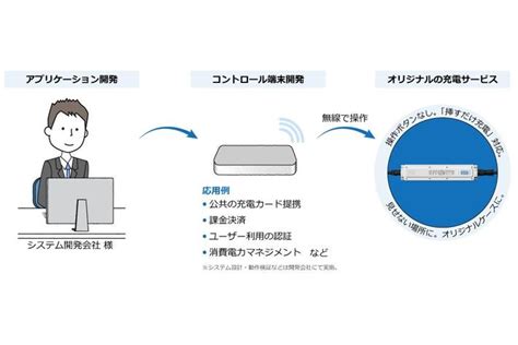 新発想！ev用「見せない普通充電器」を新電元工業が発売。出力6kw対応。画像ギャラリー No5 【業界先取り】業界ニュース・自動車