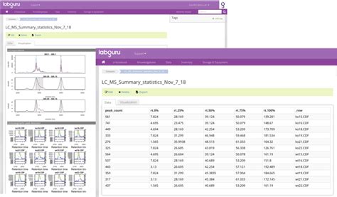 Manage Liquid Chromatography-Mass Spectrometry (LC/MS) Data Analysis