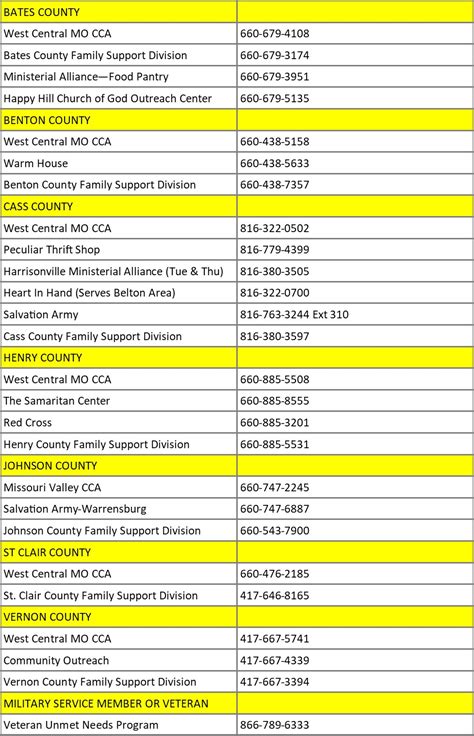 Utility Bill Assistance Osage Valley Electric Cooperative Association