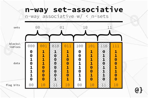 Types Of Cache Memory Lph Rithms