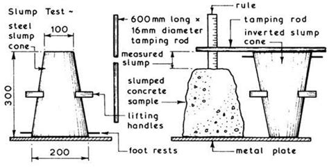 Slump Test Of Fresh Concrete With Slump Cone Civil Engineering Notes