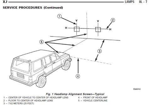 Jeep Cherokee Headlight Adjustment