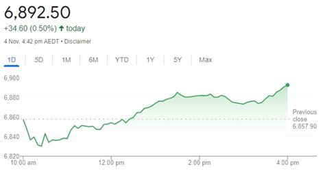 End Of Week ASX Wrap 4 November 2022 The Property Tribune