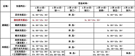 春节期间，绍兴公交卡充值网点营业时间有所调整绍兴网