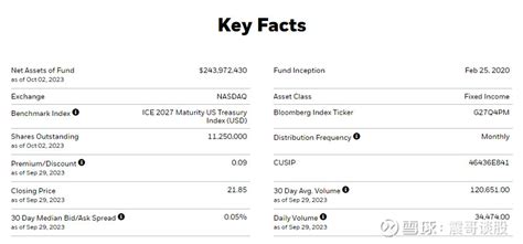 有到期期限的美国国债etf 在常见美国国债etf 买国债和国债etf区别 一文中分析了 国债etf 和国债： 国债：有到期日，买定离手，但流 雪球