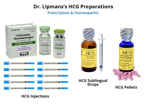 Best HCG Injections Miami