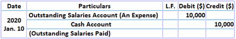 Adjusting Entry For Accrued Outstanding Expenses Calculation