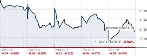 Bond Pimco Active Bond Exchange Traded Fund Etf Quote