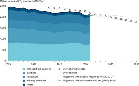 Fig Clim V Eps