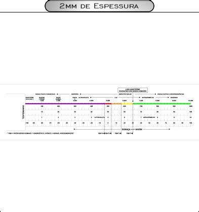 BIÔMETRO DE BOVIS Gráficos de Radiestesia Tai Yang