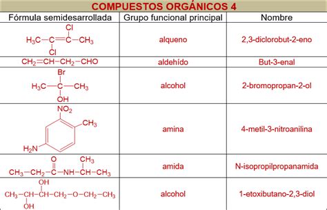 6 Ejercicios Nomenclatura Orgánica Nomenclatura En Química Orgánica