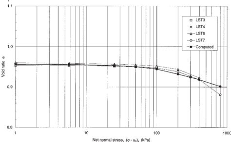 Figure From Simulation Of Swelling Pressure Measurements On