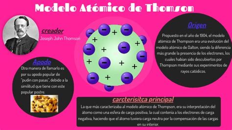 Introducir Imagen Modelo Atomico De John Thompson Abzlocal Mx