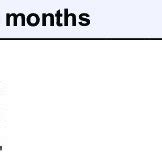 Cross Tabulation Between Final Outcome And Side Of Lymph Nodes At Start