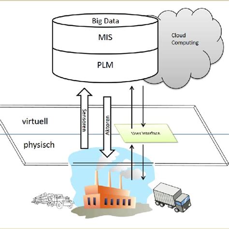 Abb Vdma Leitfaden Industrie Orientierungshilfe Zur Einf Hrung