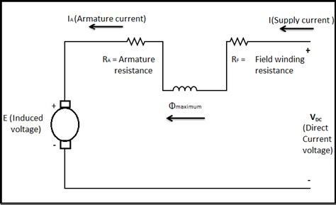 Describe the series motor and draw an equivalent circuit dia | Quizlet