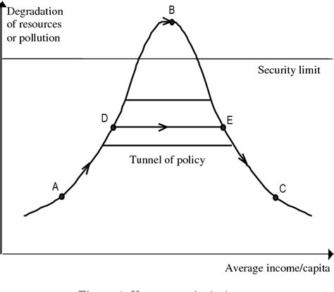 Figure 1 From Integration Of Sustainable Development Indicators Into Sustainable Development