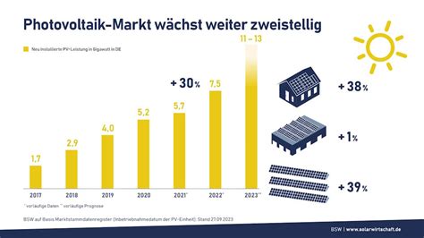 Kfw F Rderung F R Pv Elektromobilit T Einfach Erkl Rt