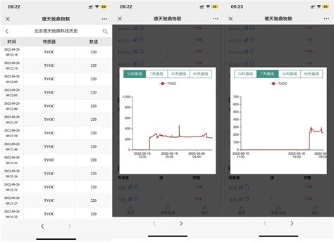 利用无线物联网控制器实现无线tvoc挥发性有机物的在线测量