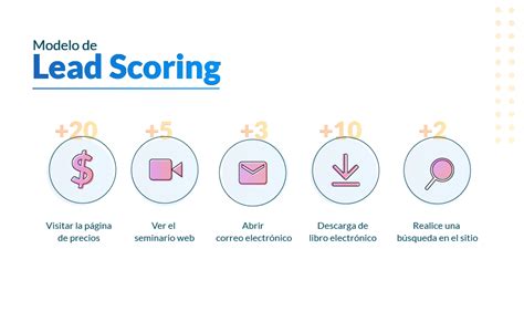 Qu Es El Lead Scoring Y C Mo Se Utiliza