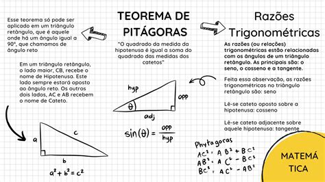 Mapa Mental Teorema De Pitágoras Felipe Cardoso Hotmart