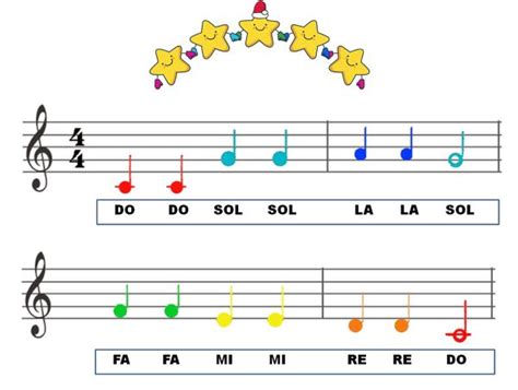 Estrellita D Nde Est S Eduplaneta Musical Partituras De Piano