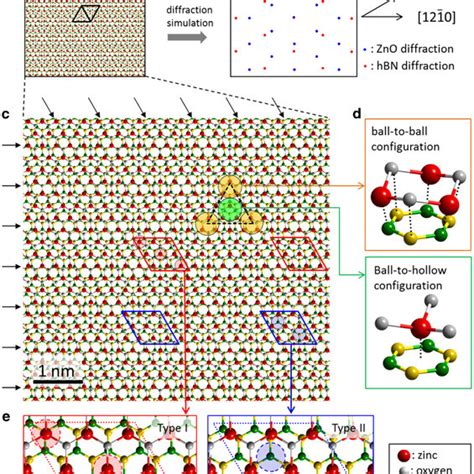 Ball And Stick Model For Vdw Epitaxial Znohbn Heterostructure A