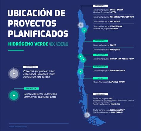 Antofagasta y el futuro del hidrógeno verde en Chile Ministerio de