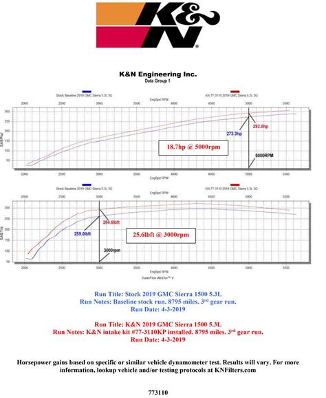 K N Kp K N Series High Flow Performance Cold Air Intake Kits