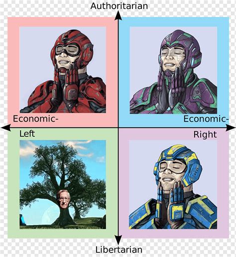 Planetside 2 Political Compass Internet Meme Meme Comics Text Human