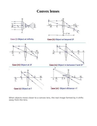 Convex Lens Ray Diagrams And Properties Teaching Resources