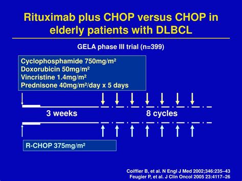 Ppt Optimal Use Of Rituximab In Aggressive Nhl Powerpoint