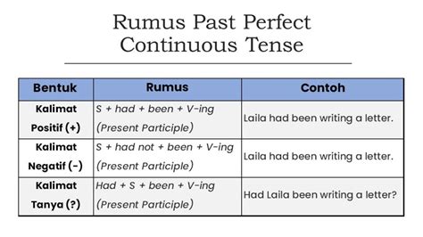 Contoh Kalimat Past Continuous Tense Lengkap Dengan Rumus Hot Sex Picture